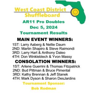 Results 2024-2025 AR11 Pro