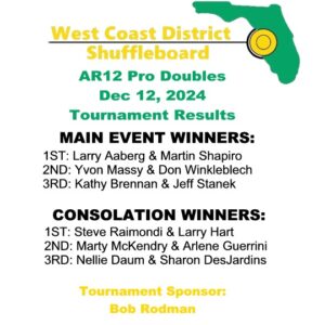 Results 2024-2025 AR12 Pro