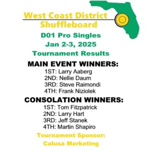 Results 2024-2025 D01 Pro