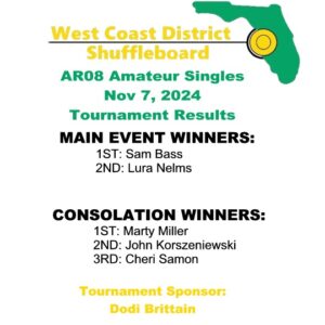 Results 2025 AR08 Am