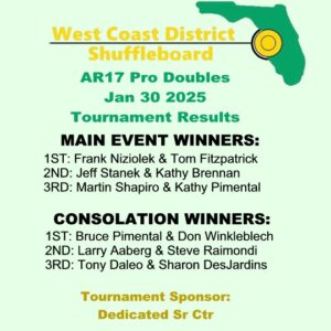 Results 2024-2025 AR17 Pro