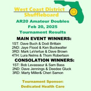 Results 2024-2025 AR20 Am Doubles