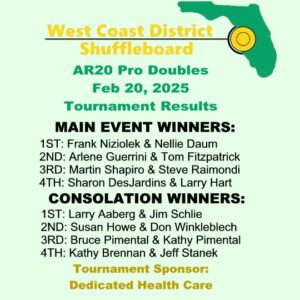 Results 2024-2025 AR20 Pro Doubles