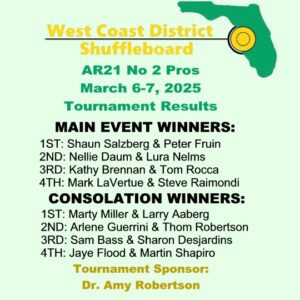 Results 2024-2025 AR21 No2Pros