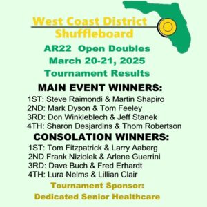 Results 2024-2025 AR22 Open Doubles