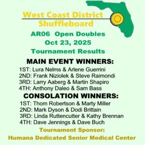 Results 2025-2026 AR06