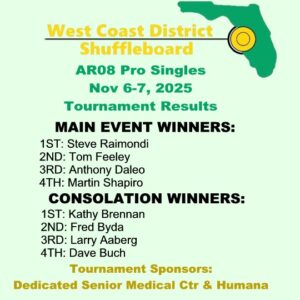 Results 2025-2026 AR08 Pro Sgls