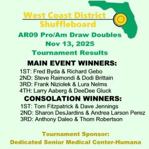 Results 2025-2026 AR09 Pro-Am Draw