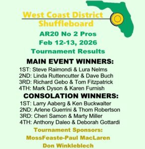 Results 2025-2026 AR20 No2Pros