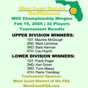 Results 2025-2026 W05