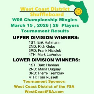 Results 2025-2026 W06